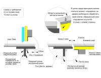 Напольный люк Стелс 1100*1100 образец