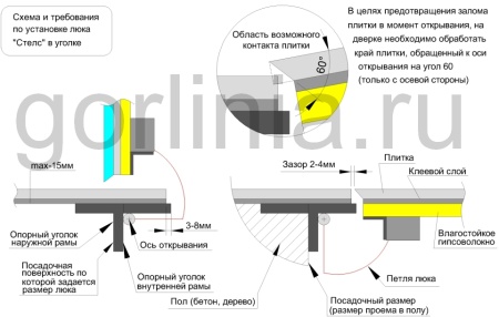 Напольный люк Стелс-У 1000х1800п уголок утепленный образец