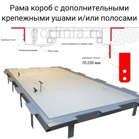 Дополнительные крепежные элементы рамы напольного люка короб из профиля: крепежные уши и полосы для удобства установки