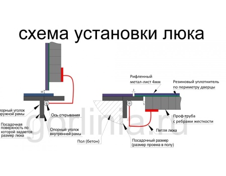 Контур-У 900*1300п